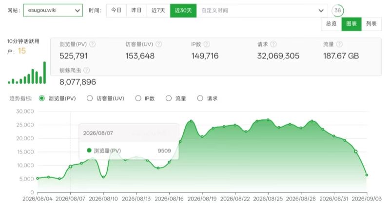 文件:八月份访客量.jpg