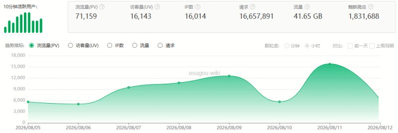 文件:本站监控202608012.jpg