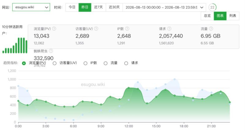 文件:20260814数据.jpg