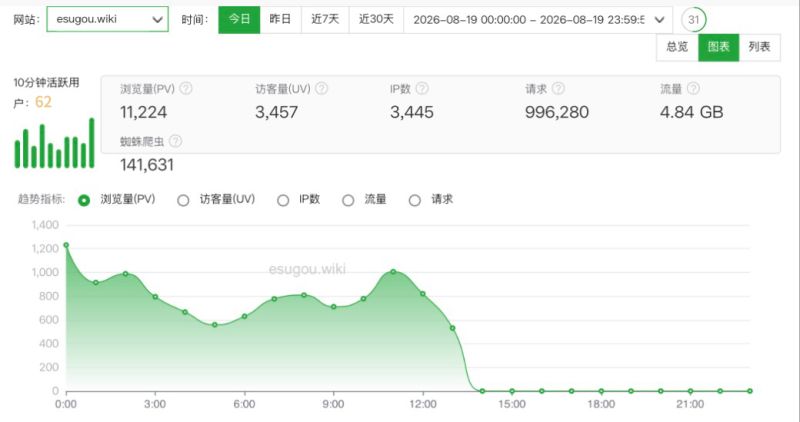 文件:20260819上午.jpg